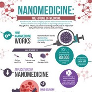 nanotechnology and nanomidicine