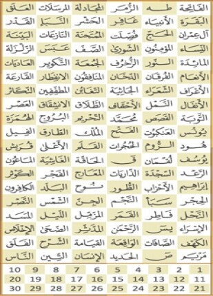 مصحف مجمع الملك فهد نسخة خاصة صغيرة الحجم