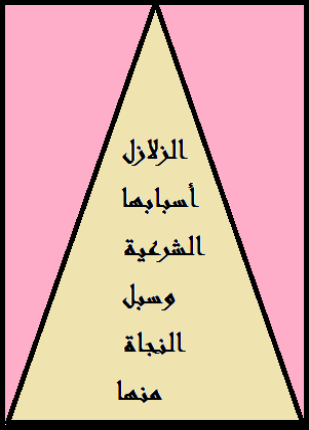 الزلازل أسبابها الشرعية وسبل النجاة منها