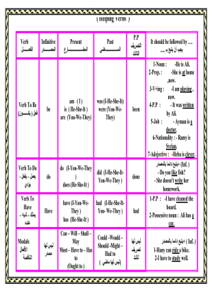 الافعال المساعدة فى اللغه الإنجليزية