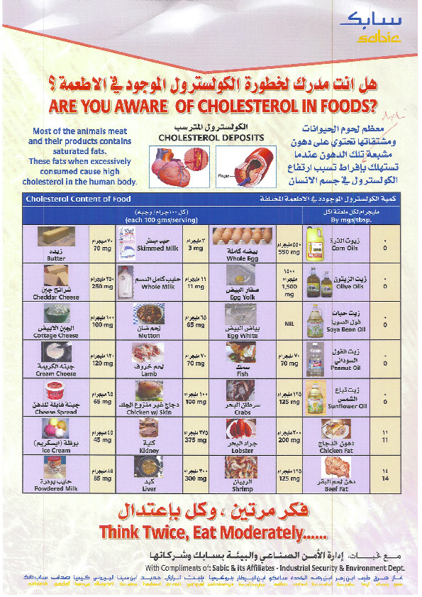 نسب الكولسترول في الاغدية المختلفة
