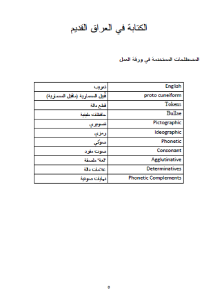 الكتابة في العراق القديم